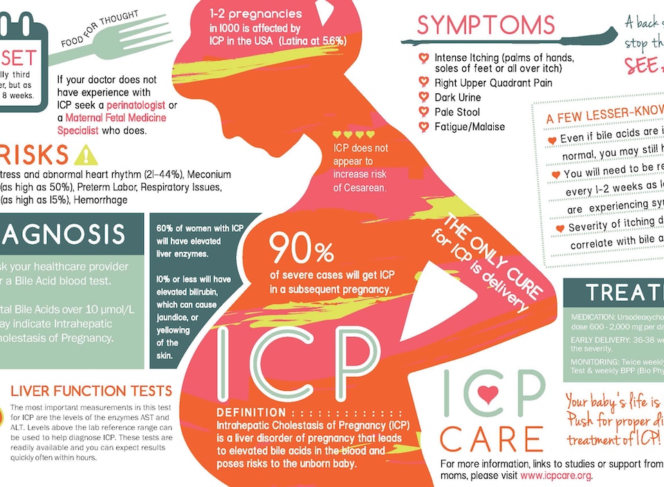 ICP in Pregnancy